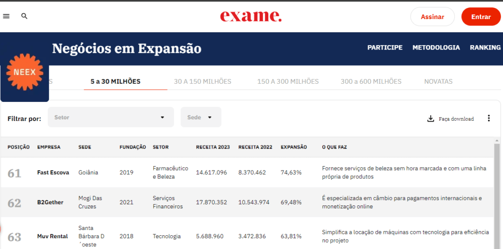 Tela que mostra a classificação da B2Gether no Ranking Exame Negócios em Expansão 2024.