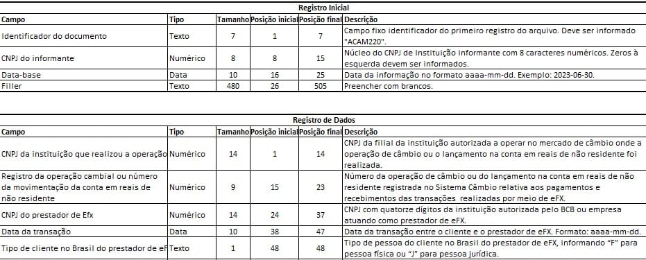 Print do ACAM220, documento disponibilziado no site do Banco Central do Brasil e no site da B2Gether, empresa especializada em operações de câmbio.